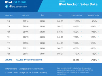 Важная информация для пользователей серверов serv1, serv1+ и плавающих IP адресов.