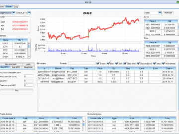 Криптовалюта, криптоботы / программы.