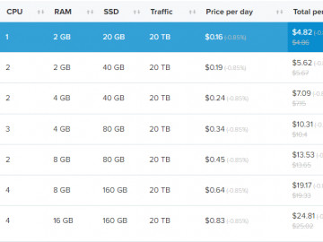 Servers price adjustment 2022/2023