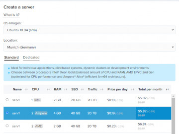 New types of servers