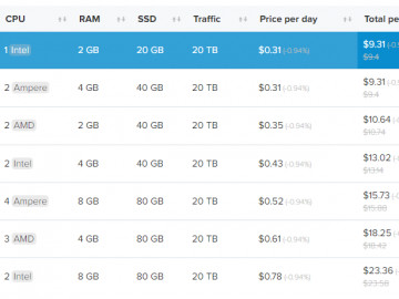 Servers price adjustment 2023/2024