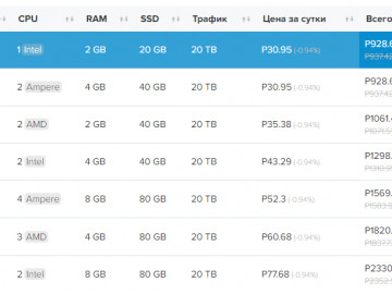 Корректировка цен на серверы 2023/2024